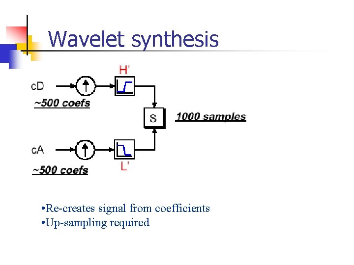 Wavelet synthesis • Re-creates signal from coefficients • Up-sampling required Wavelet synthesis • Re-creates signal from coefficients • Up-sampling required