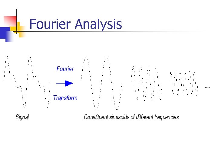 Fourier Analysis Fourier Analysis