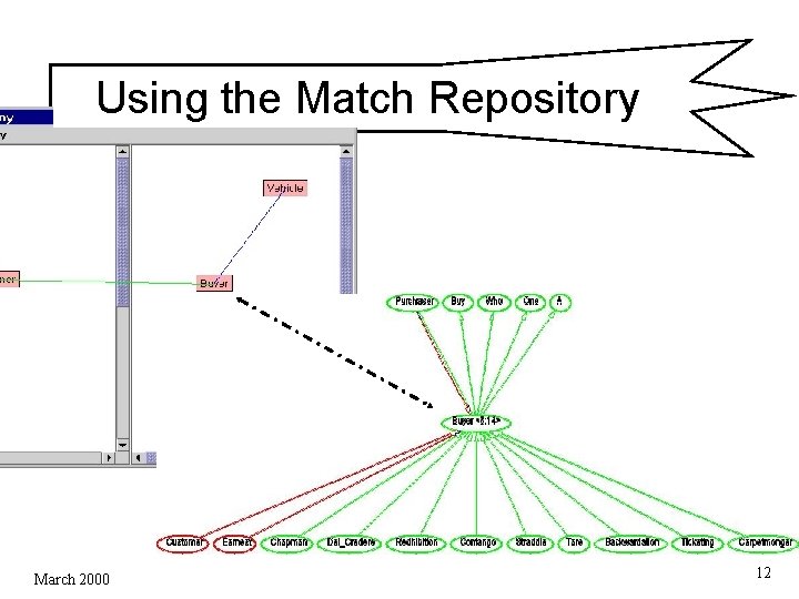 Using the Match Repository March 2000 12 Using the Match Repository March 2000 12