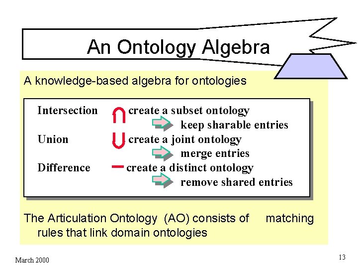 An Ontology Algebra A knowledge-based algebra for ontologies Intersection Union Difference create a subset An Ontology Algebra A knowledge-based algebra for ontologies Intersection Union Difference create a subset