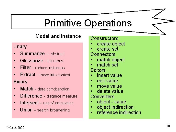 Primitive Operations Model and Instance Unary • Summarize -- abstract • Glossarize - list Primitive Operations Model and Instance Unary • Summarize -- abstract • Glossarize - list