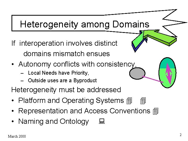 Heterogeneity among Domains If interoperation involves distinct domains mismatch ensues • Autonomy conflicts with Heterogeneity among Domains If interoperation involves distinct domains mismatch ensues • Autonomy conflicts with