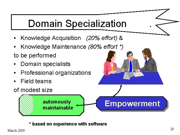 Domain Specialization . • Knowledge Acquisition (20% effort) & • Knowledge Maintenance (80% effort Domain Specialization . • Knowledge Acquisition (20% effort) & • Knowledge Maintenance (80% effort