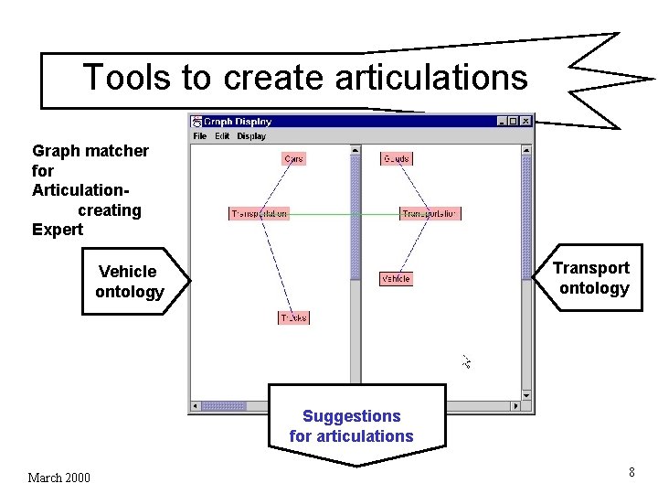 Tools to create articulations Graph matcher for Articulationcreating Expert Transport ontology Vehicle ontology Suggestions Tools to create articulations Graph matcher for Articulationcreating Expert Transport ontology Vehicle ontology Suggestions