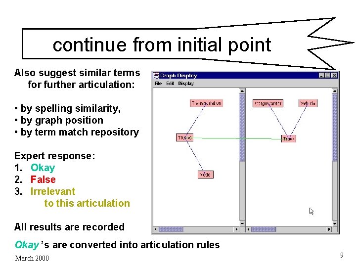 continue from initial point Also suggest similar terms for further articulation: • by spelling continue from initial point Also suggest similar terms for further articulation: • by spelling