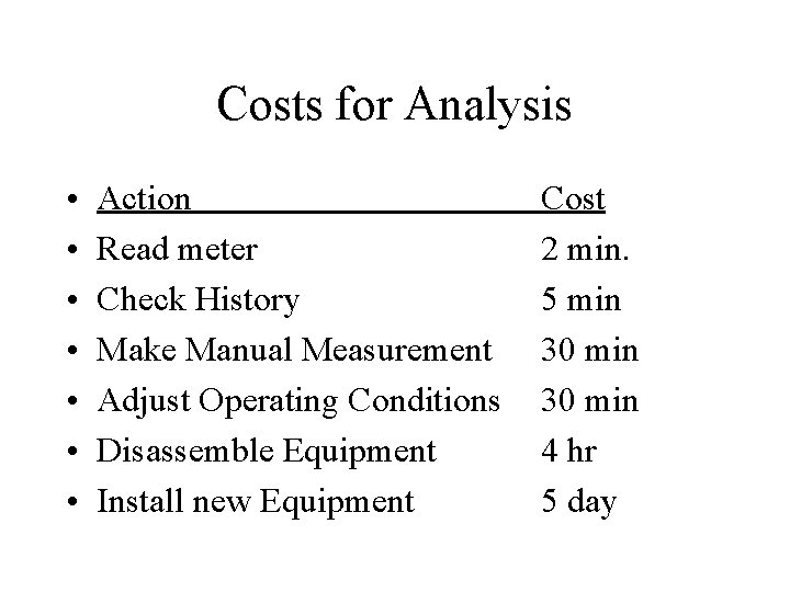 Testing Charges Calculation Lab Schedule Trouble Shooting Terry A Ring Chemical