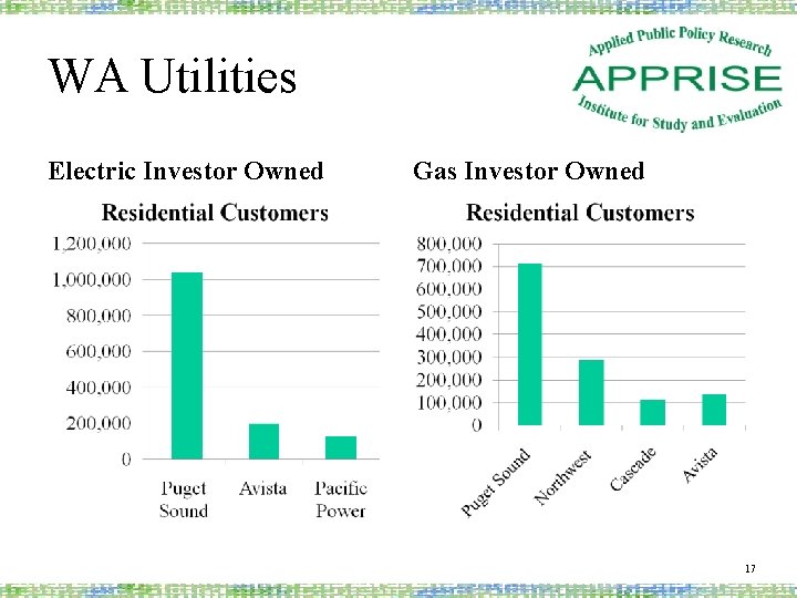 WA Utilities Electric Investor Owned Gas Investor Owned 17 