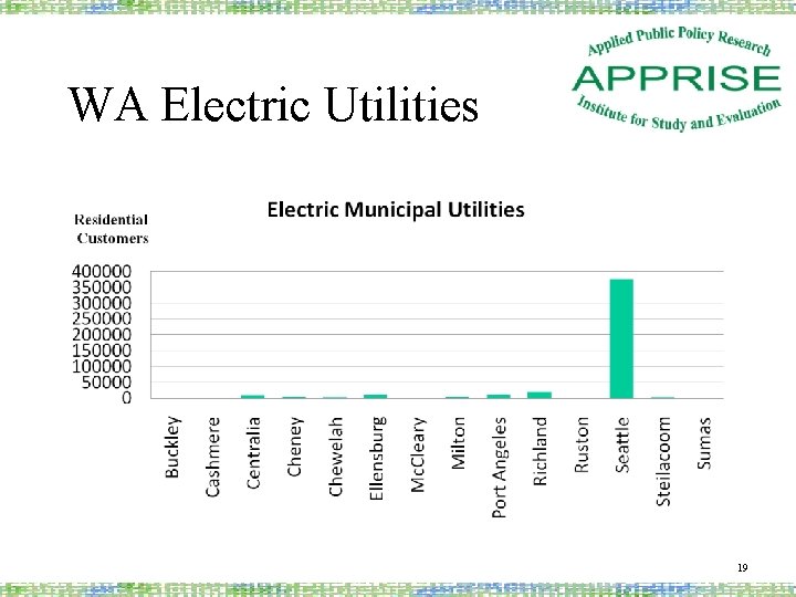 WA Electric Utilities 19 