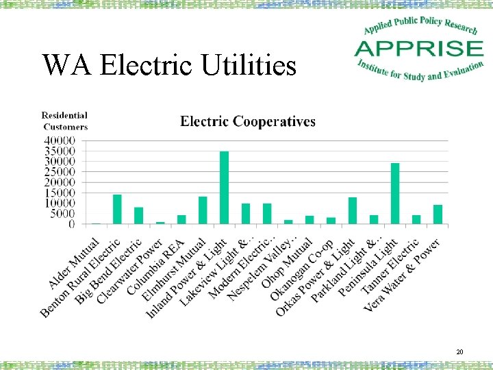 WA Electric Utilities 20 