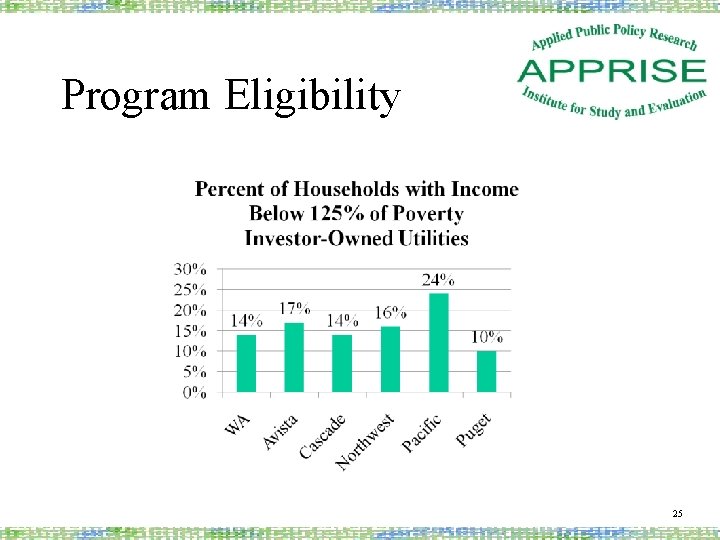 Program Eligibility 25 