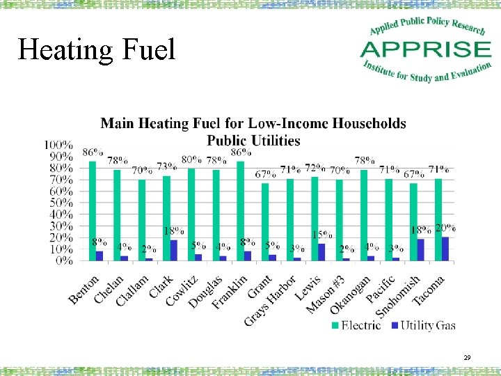 Heating Fuel 29 