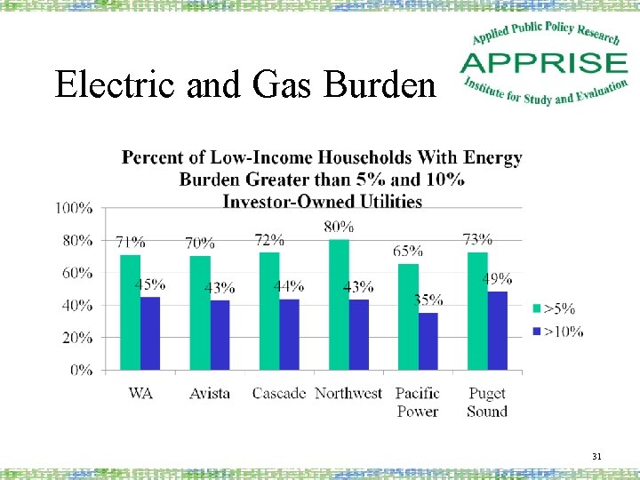 Electric and Gas Burden 31 