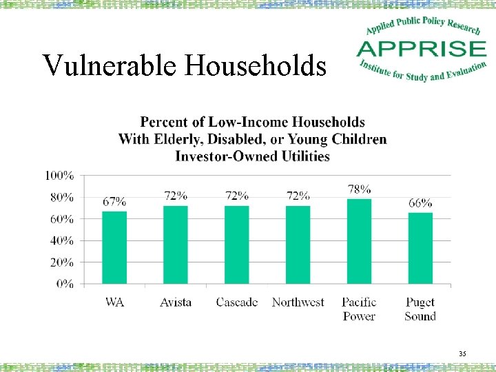 Vulnerable Households 35 