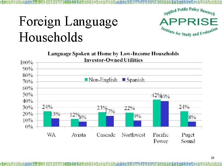 Foreign Language Households 39 