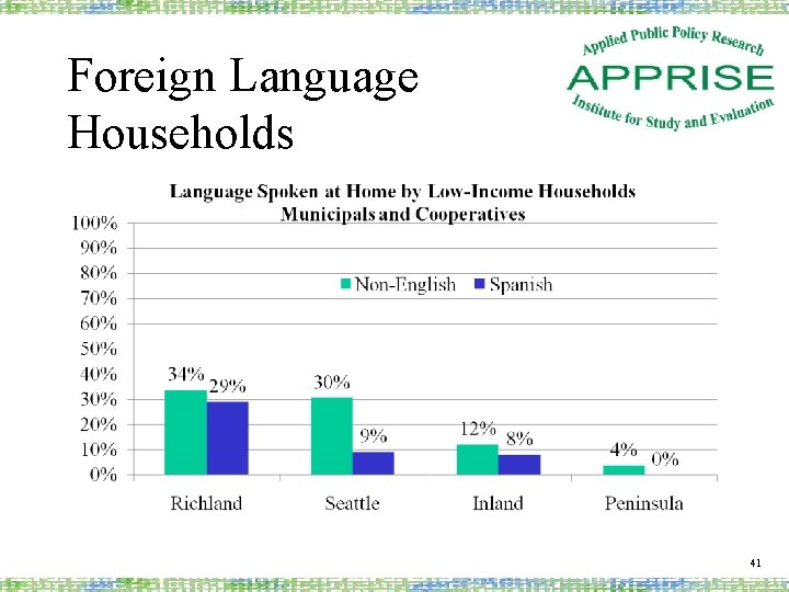 Foreign Language Households 41 