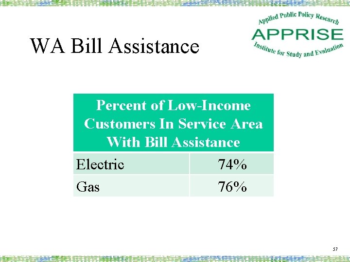 WA Bill Assistance Percent of Low-Income Customers In Service Area With Bill Assistance Electric