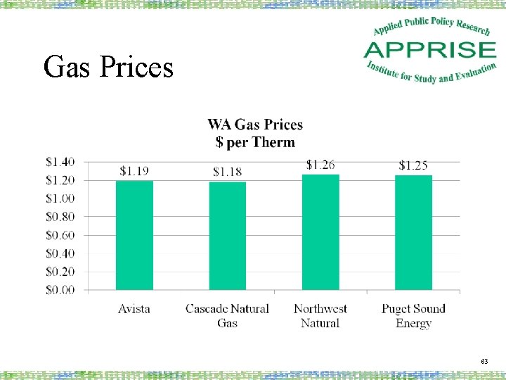 Gas Prices 63 