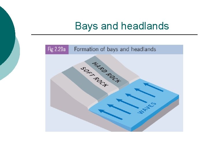 Bays and headlands 