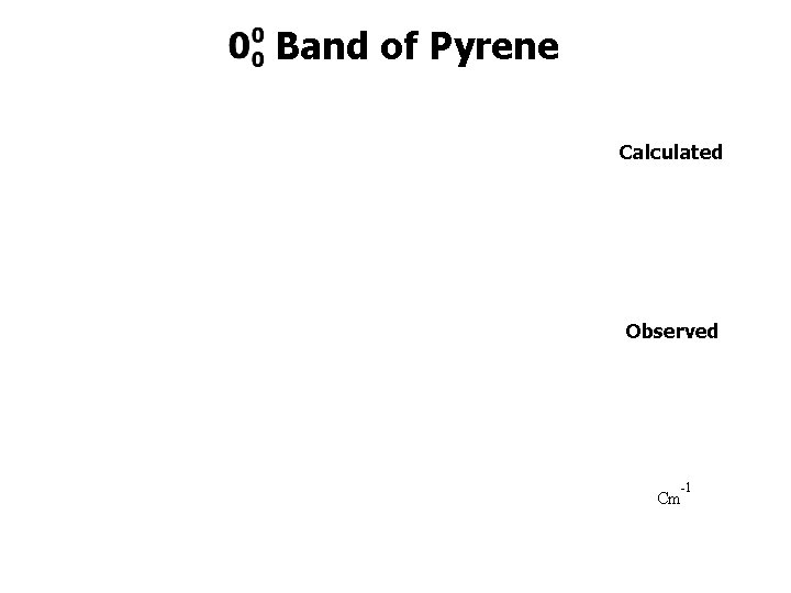 Band of Pyrene Calculated Observed -1 Cm 