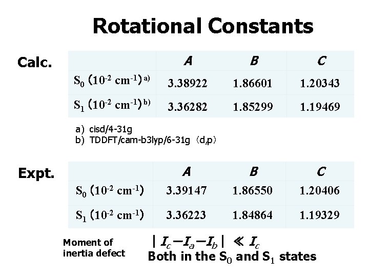 Rotational Constants A B C S 0 （10 -2 cm-1）a) 3. 38922 1. 86601
