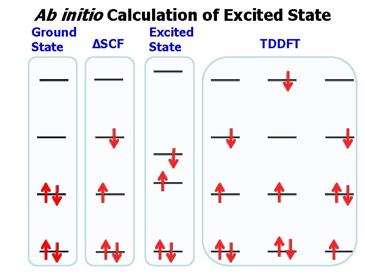 Ab initio Calculation of Excited State Ground State ΔSCF Excited State TDDFT 