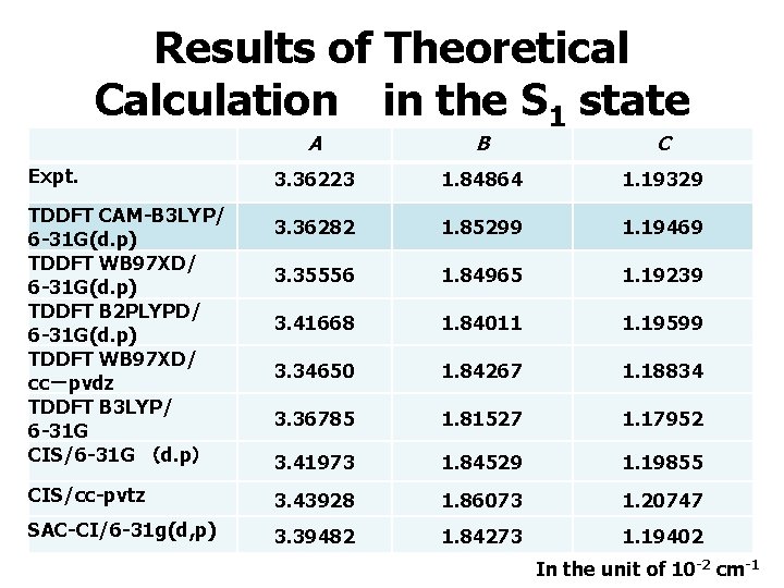 Results of Theoretical Calculation　in the S 1 state A B C 3. 36223 1.