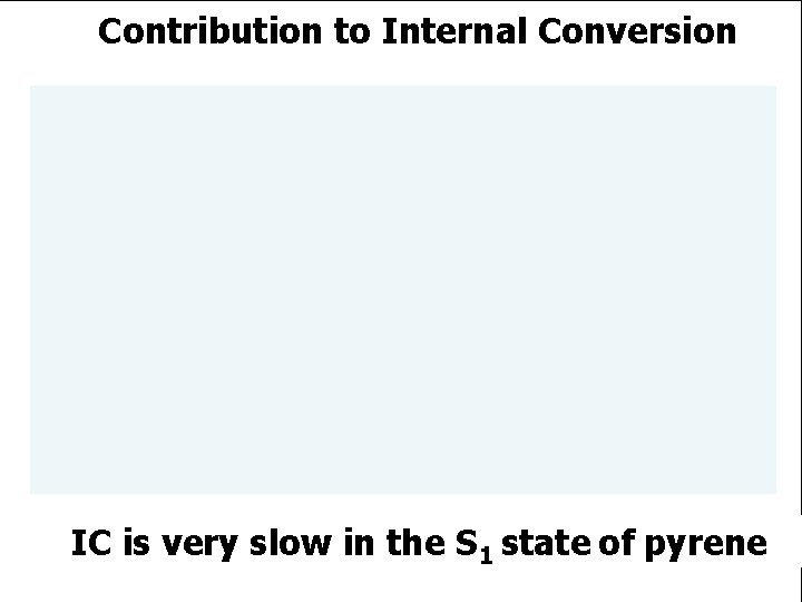 Contribution to Internal Conversion IC is very slow in the S 1 state of