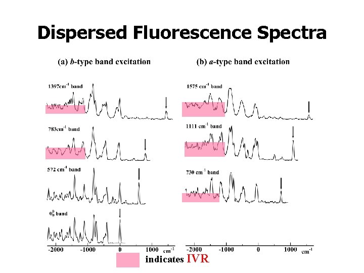 Dispersed Fluorescence Spectra indicates IVR 
