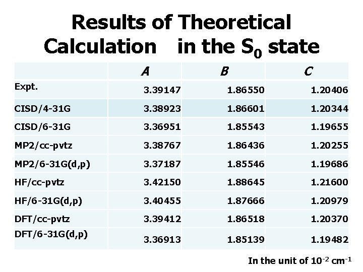 Results of Theoretical Calculation　in the S 0 state A B C Expt. 3. 39147