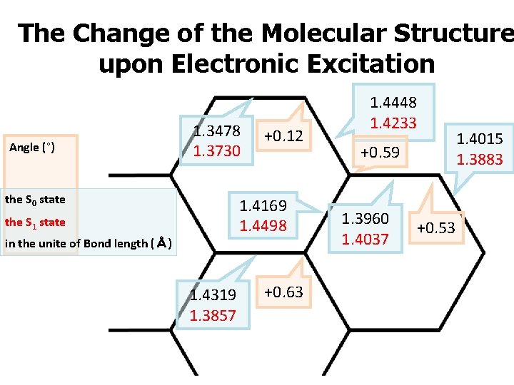 The Change of the Molecular Structure upon Electronic Excitation Angle (°) 1. 3478 1.
