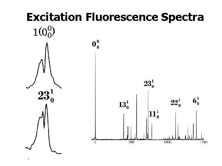 Excitation Fluorescence Spectra 
