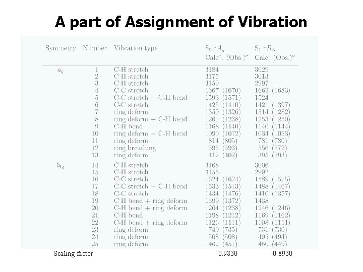 A part of Assignment of Vibration Scaling factor 　　　　 0. 9830 　 0. 8930