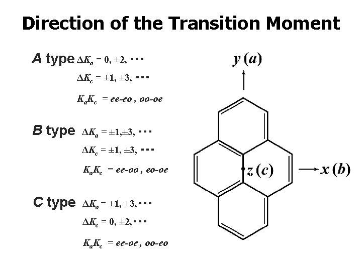 Direction of the Transition Moment A type ΔKa = 0, ± 2, ・・・ ΔKc
