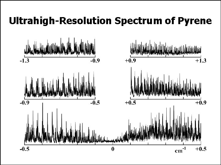 Ultrahigh-Resolution Spectrum of Pyrene 
