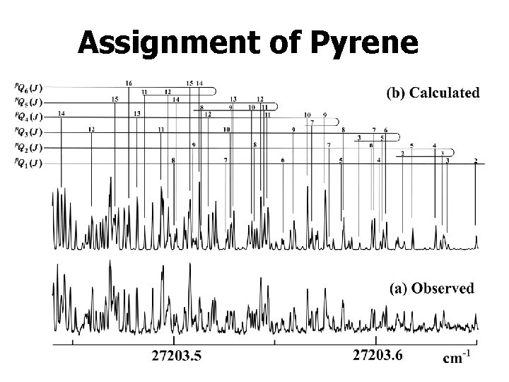 Assignment of Pyrene 