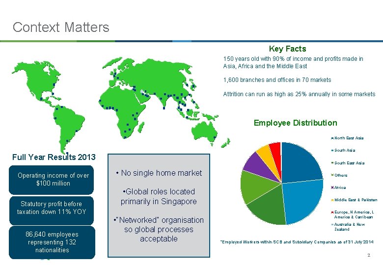 Context Matters Key Facts 150 years old with 90% of income and profits made