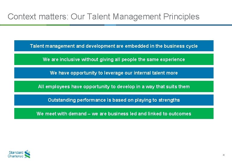 Context matters: Our Talent Management Principles Talent management and development are embedded in the