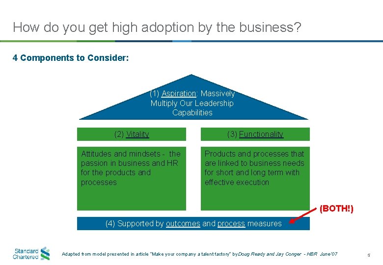 How do you get high adoption by the business? 4 Components to Consider: (1)