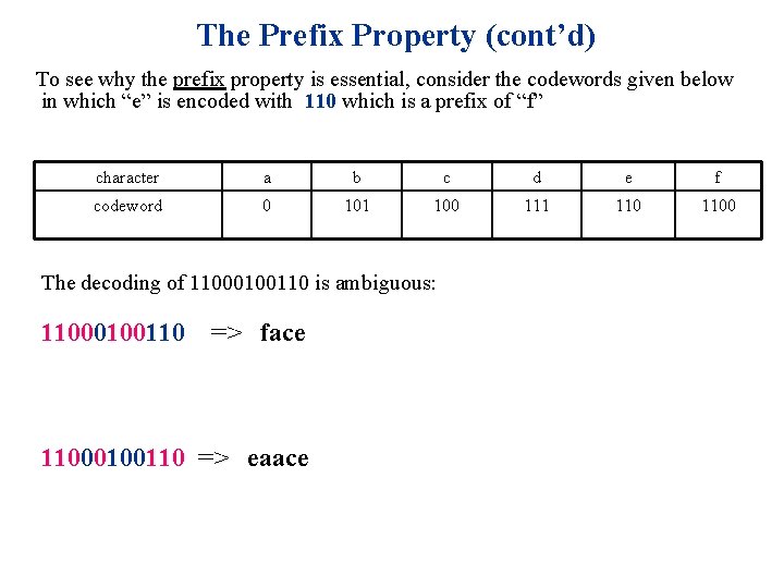 The Prefix Property (cont’d) To see why the prefix property is essential, consider the
