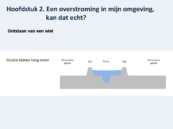 Hoofdstuk 2. Een overstroming in mijn omgeving, kan dat echt? Ontstaan van een wiel