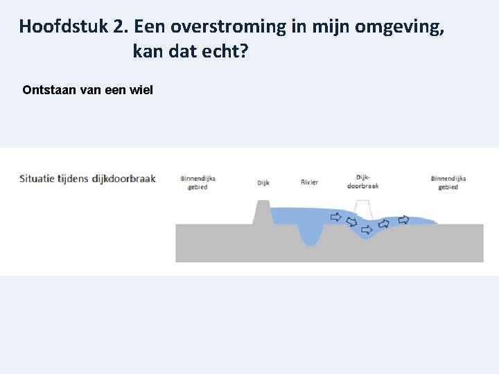 Hoofdstuk 2. Een overstroming in mijn omgeving, kan dat echt? Ontstaan van een wiel