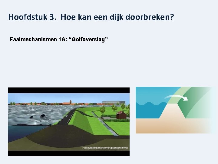 Hoofdstuk 3. Hoe kan een dijk doorbreken? Faalmechanismen 1 A: “Golfoverslag” 