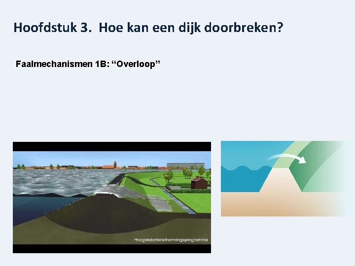 Hoofdstuk 3. Hoe kan een dijk doorbreken? Faalmechanismen 1 B: “Overloop” 