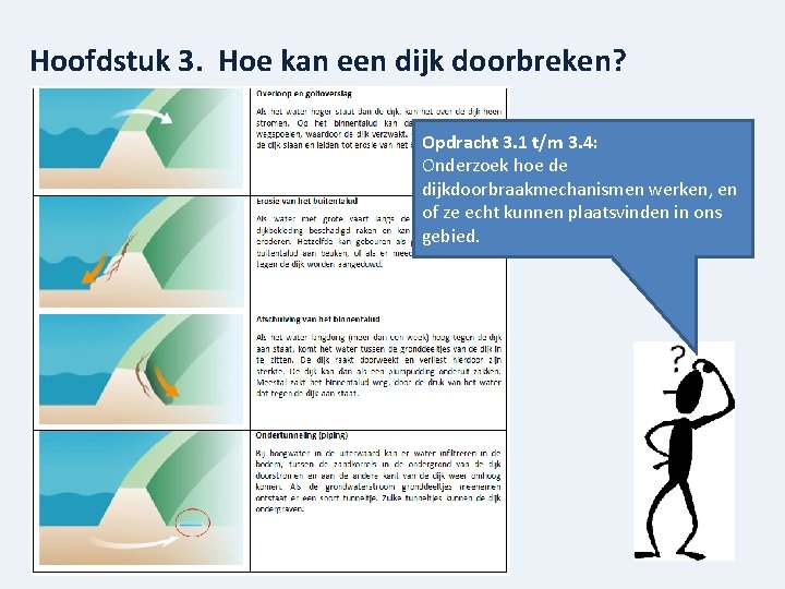 Hoofdstuk 3. Hoe kan een dijk doorbreken? Opdracht 3. 1 t/m 3. 4: Onderzoek