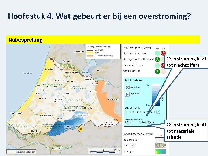 Hoofdstuk 4. Wat gebeurt er bij een overstroming? Nabespreking Overstroming leidt tot slachtoffers Overstroming