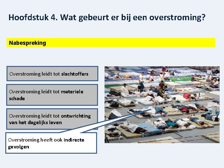 Hoofdstuk 4. Wat gebeurt er bij een overstroming? Nabespreking Overstroming leidt tot slachtoffers Overstroming