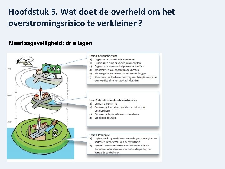 Hoofdstuk 5. Wat doet de overheid om het overstromingsrisico te verkleinen? Meerlaagsveiligheid: drie lagen