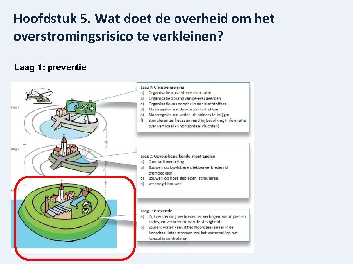 Hoofdstuk 5. Wat doet de overheid om het overstromingsrisico te verkleinen? Laag 1: preventie