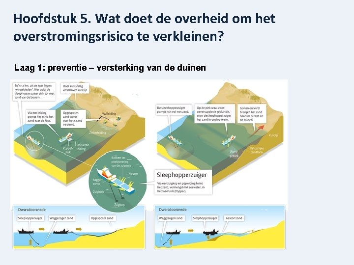 Hoofdstuk 5. Wat doet de overheid om het overstromingsrisico te verkleinen? Laag 1: preventie