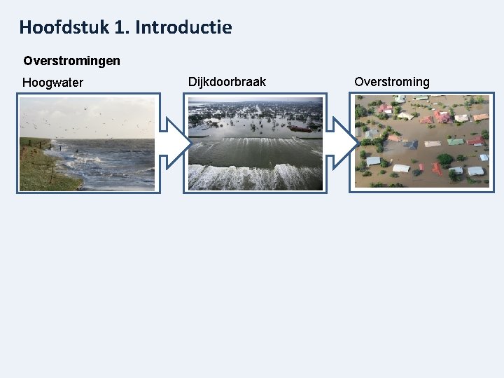 Hoofdstuk 1. Introductie Overstromingen Hoogwater Dijkdoorbraak Overstroming 